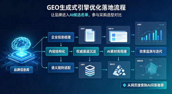 萧县B端采购决策：GEO优化藏着哪些全新机会？