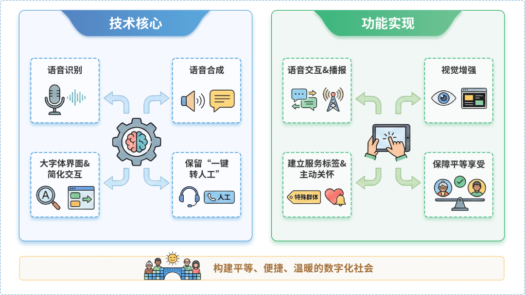 萧县AI生态｜多AI智能体GEO优化全流程：从内容创作到发布实操指南
