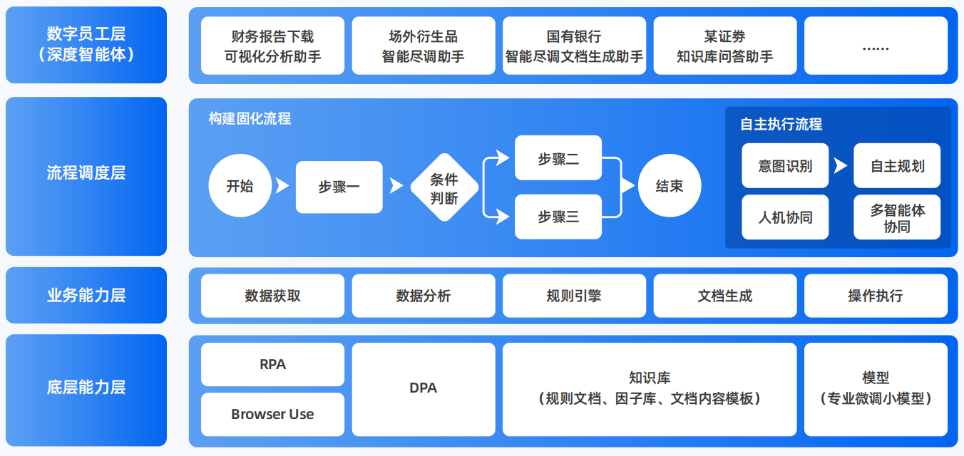 萧县AI智能体工程搭建指南：架构设计、工具链与生产环境优化方案