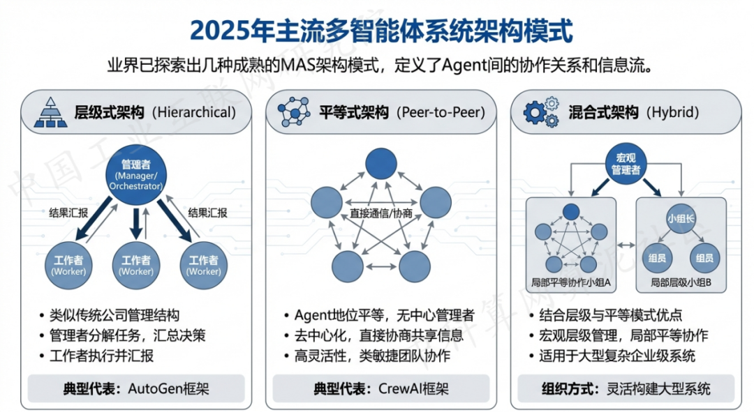 萧县 AI 智能体商业应用探析：智能自主程序助力企业数字化升级
