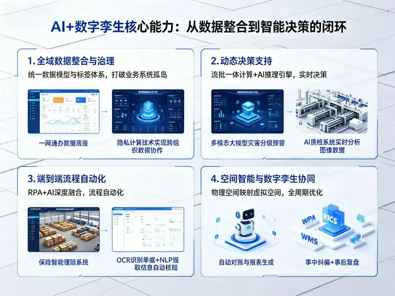 AI大模型落地优化服务｜解决萧县企业大模型响应慢、输出不准、成本偏高问题