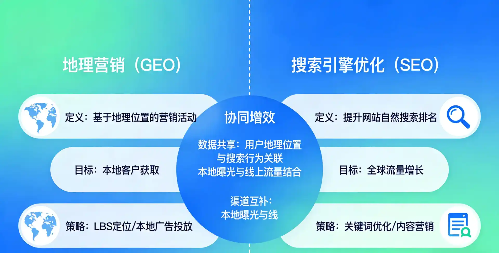 立足萧县，从用户需求与流量逻辑，解读GEO优化的落地价值与应用前景