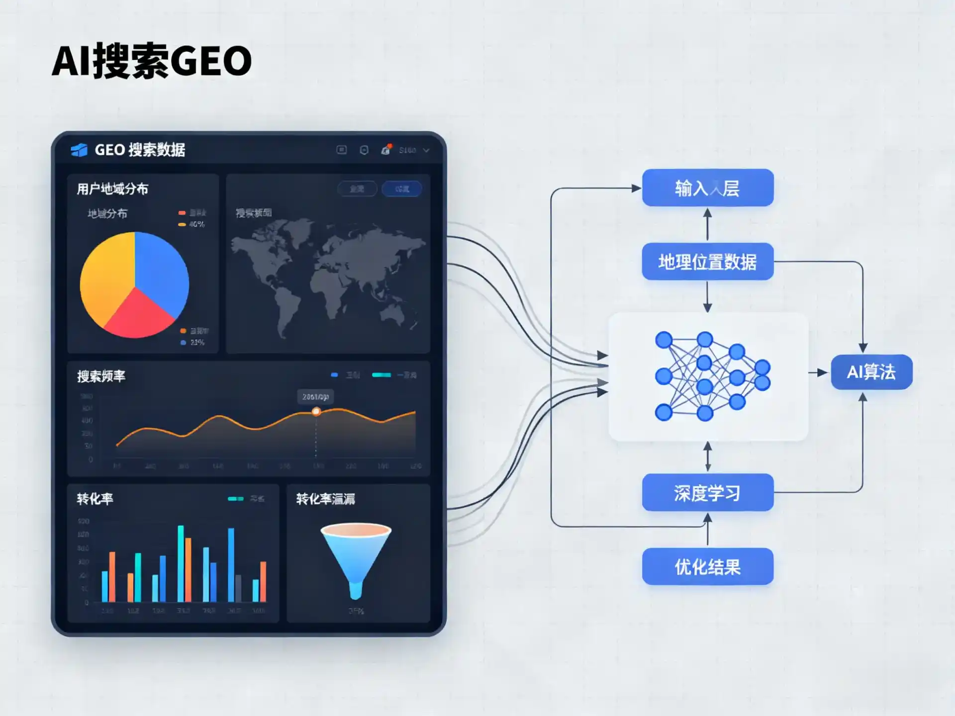 萧县GEO优化服务商该如何筛选？生成式引擎优化行业实践观察